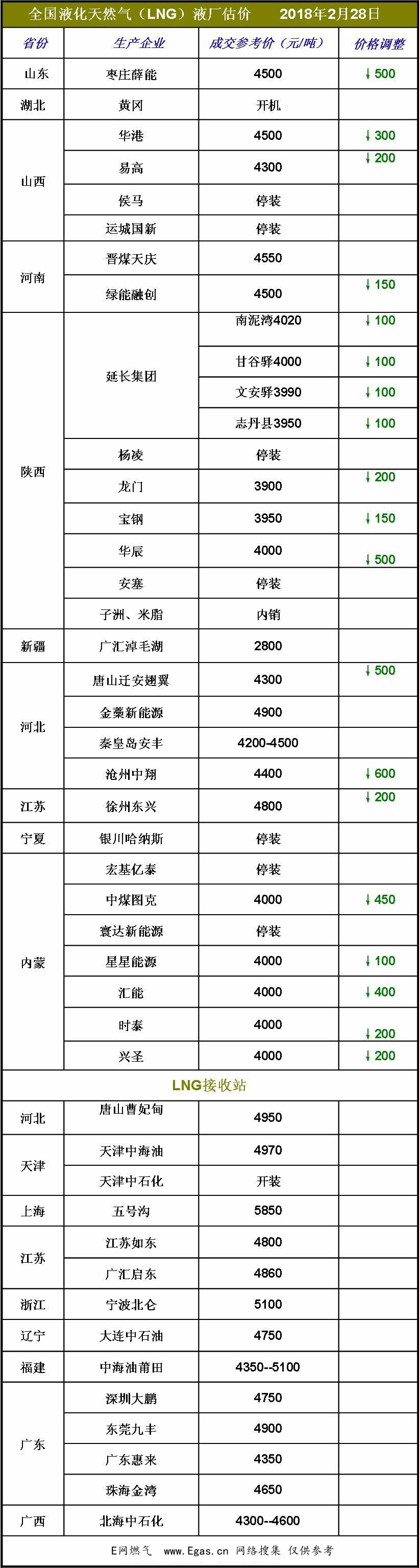 <a href=http://www.tlzl001.com/e/tags/?tagname=LNG target=_blank class=infotextkey>LNG</a>價格.jpg