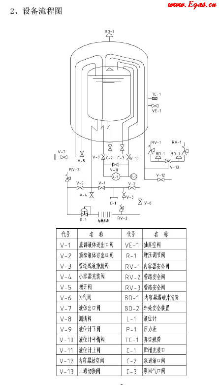 低溫儲罐使用<a href=http://www.tlzl001.com/e/tags/?tagname=%E6%89%8B%E5%86%8C target=_blank class=infotextkey>手冊</a>.png