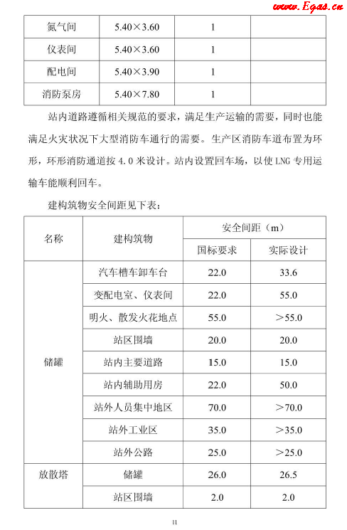 <a href=http://www.tlzl001.com/e/tags/?tagname=LNG target=_blank class=infotextkey>LNG</a>貯存站.png