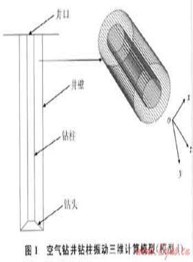 空氣鉆井條件下鉆柱振動(dòng)特性研究
