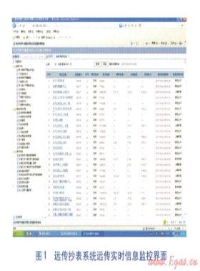 燃氣遠傳抄表系統(tǒng)設備技術要求與安裝方法