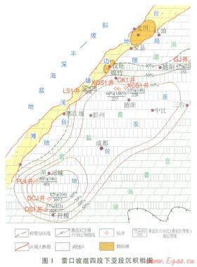 川西地區(qū)中三疊統(tǒng)雷口坡組天然氣勘探潛力