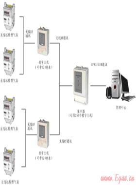 燃?xì)馐袌鼋K端銷售系統(tǒng)優(yōu)化方案及發(fā)展趨勢(shì)