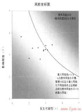 加強(qiáng)風(fēng)險管理，促進(jìn)目標(biāo)實(shí)現(xiàn)——深圳燃?xì)饧瘓F(tuán)全面風(fēng)險管理策略與實(shí)踐