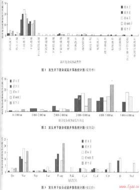 破解塔里木盆地群庫恰克地區(qū)井壁失穩(wěn)難題的鉆井液技術