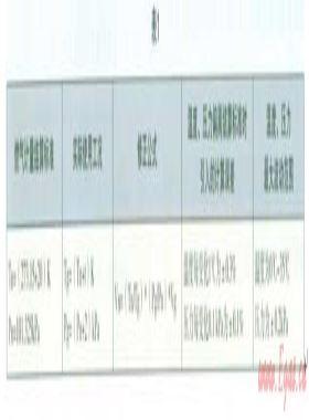 紹興市燃?xì)夤救細(xì)夤╀N(xiāo)差淺析