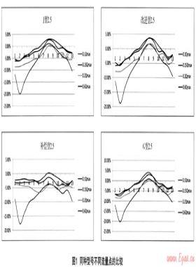膜式燃?xì)獗響敉鈷鞂?shí)驗(yàn)研究