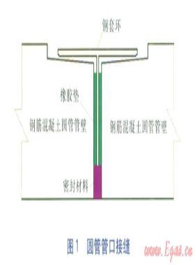 長(zhǎng)距離土壓平衡頂管工程設(shè)計(jì)與施工