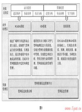 隨需應變的智慧化管網(wǎng)平臺建設