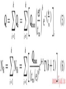 預測天然氣產(chǎn)量的多循環(huán)模型的構建及應用