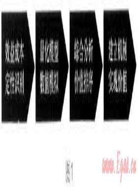 深化認(rèn)識天然氣分布式能源的總體價值