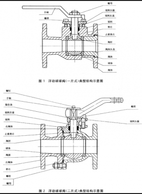 石油、石化及相關(guān)工業(yè)用的鋼制球閥國(guó)標(biāo)12237-2007在線閱讀