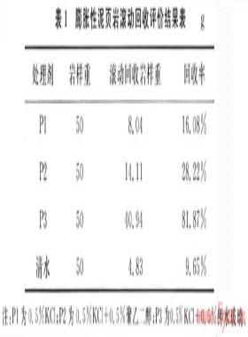 氣體鉆井井壁穩(wěn)定處理劑評(píng)價(jià)方法探討