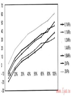 輕烴在城市燃氣領(lǐng)域的應用