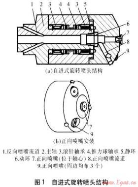 燃氣管道自進式旋轉射流解堵工藝研究