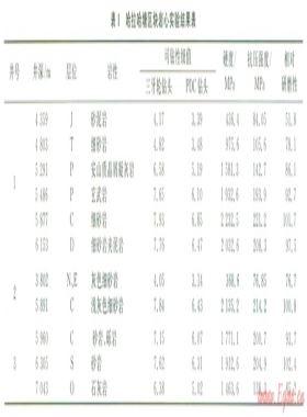 塔北地區(qū)深井鉆井提速配套技術(shù)及其應用效果