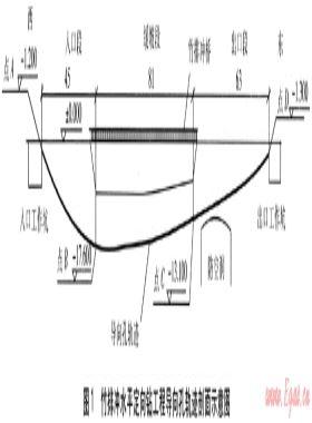 水平定向鉆進技術(shù)在城鎮(zhèn)燃?xì)夤艿赖膽?yīng)用