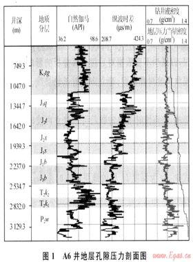地層壓力預測技術(shù)在準噶爾盆地鉆井中的應用