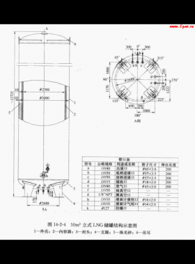 50立方立式LNG儲罐技術特性參數(shù)表