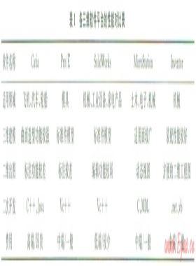 基于Inventor的水下生產(chǎn)虛擬仿真設(shè)計系統(tǒng)的設(shè)計與實現(xiàn)