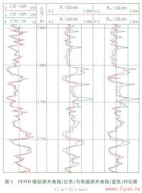 磨溪氣田雷一1中亞段薄儲層水平井地質(zhì)導(dǎo)向著陸技術(shù)