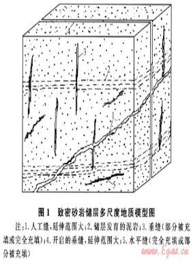 裂縫性致密砂巖儲層氣體傳質(zhì)實(shí)驗(yàn)