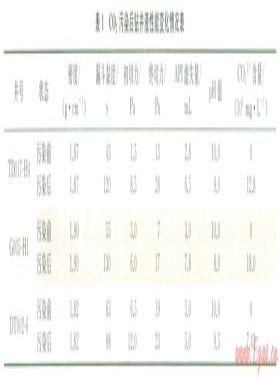 改善水泥漿與CO2污染鉆井液的相容性技術措施