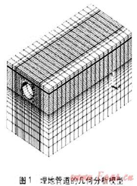 埋地燃?xì)夤艿朗芰δＰ团c實(shí)驗分析