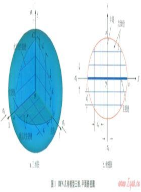 頁巖氣體積壓裂縫網模型分析及應用