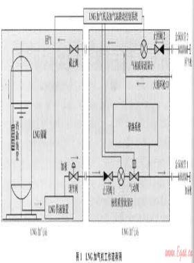 中國(guó)LNG加氣機(jī)的市場(chǎng)、技術(shù)現(xiàn)狀與發(fā)展方向