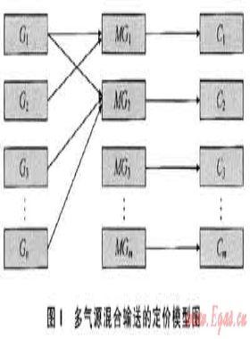 中國多氣源天然氣區(qū)域市場(chǎng)特點(diǎn)與定價(jià)原則
