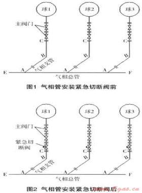 液化石油氣球罐儲氣狀態(tài)下加裝緊急切斷閥的施工技術