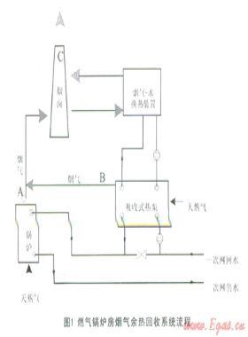 燃氣鍋爐排煙溫度降低對擴散的影響分析