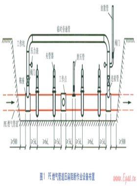 聚乙烯燃氣管道帶氣壓扁阻斷技術
