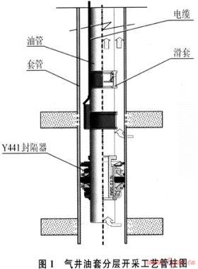 分層開采工藝在澀北氣田的應(yīng)用
