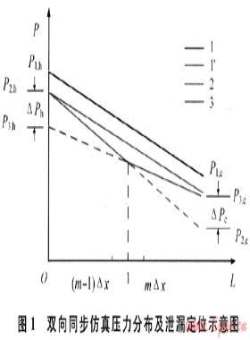 燃?xì)夤艿廊孤┒ㄎ患帮L(fēng)險(xiǎn)評估