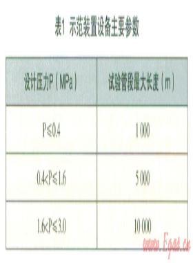 淺析燃氣管道翻轉(zhuǎn)內(nèi)襯(CIPP)修復工藝的技術論證