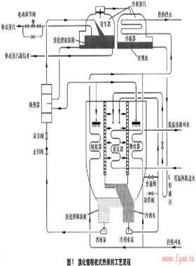 吸收式熱泵供熱系統(tǒng)的應(yīng)用及經(jīng)濟(jì)性分析