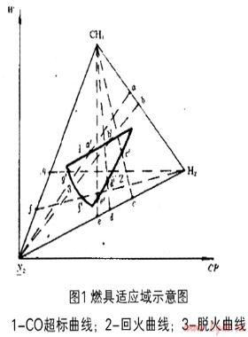 城市燃?xì)鈿庠磁渲门c多氣源互換性
