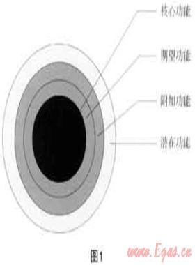 市場(chǎng)營銷與城市燃?xì)馄髽I(yè)的服務(wù)升級(jí)、品牌建設(shè)和用戶發(fā)展