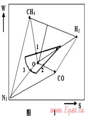 燃氣互換性、燃具適應性與燃氣分類