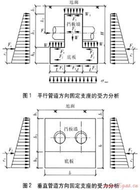 直埋供熱管道倒T形固定支座設(shè)計