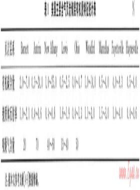 頁巖氣儲層的基本特征及其評價