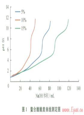 砂巖儲層酸化的新型螫合酸液體系研制