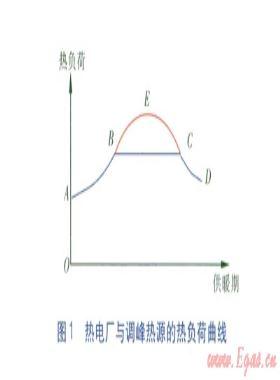 熱電廠供熱系統(tǒng)調峰熱源相關問題及對策