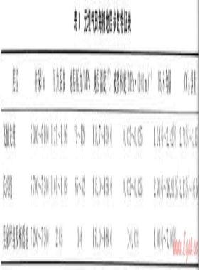 元壩氣田超深高含硫氣井測試及儲層改造關鍵技術