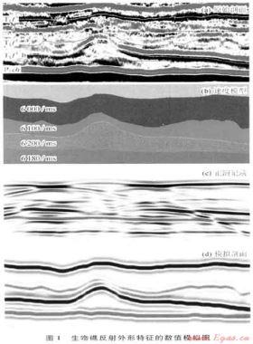 元壩地區(qū)深層礁灘儲層多尺度地震識別技術