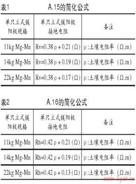 城鎮(zhèn)燃?xì)饴竦劁撡|(zhì)管道犧牲陽(yáng)極陰極保護(hù)的設(shè)計(jì)