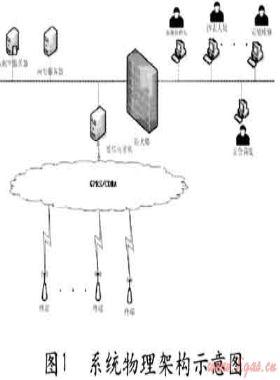 基于MODBUS TCP協(xié)議的遠程抄表系統(tǒng)應用