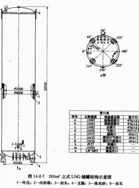 200立方立式LNG儲罐技術特性參數(shù)表及結(jié)構(gòu)接管示意圖